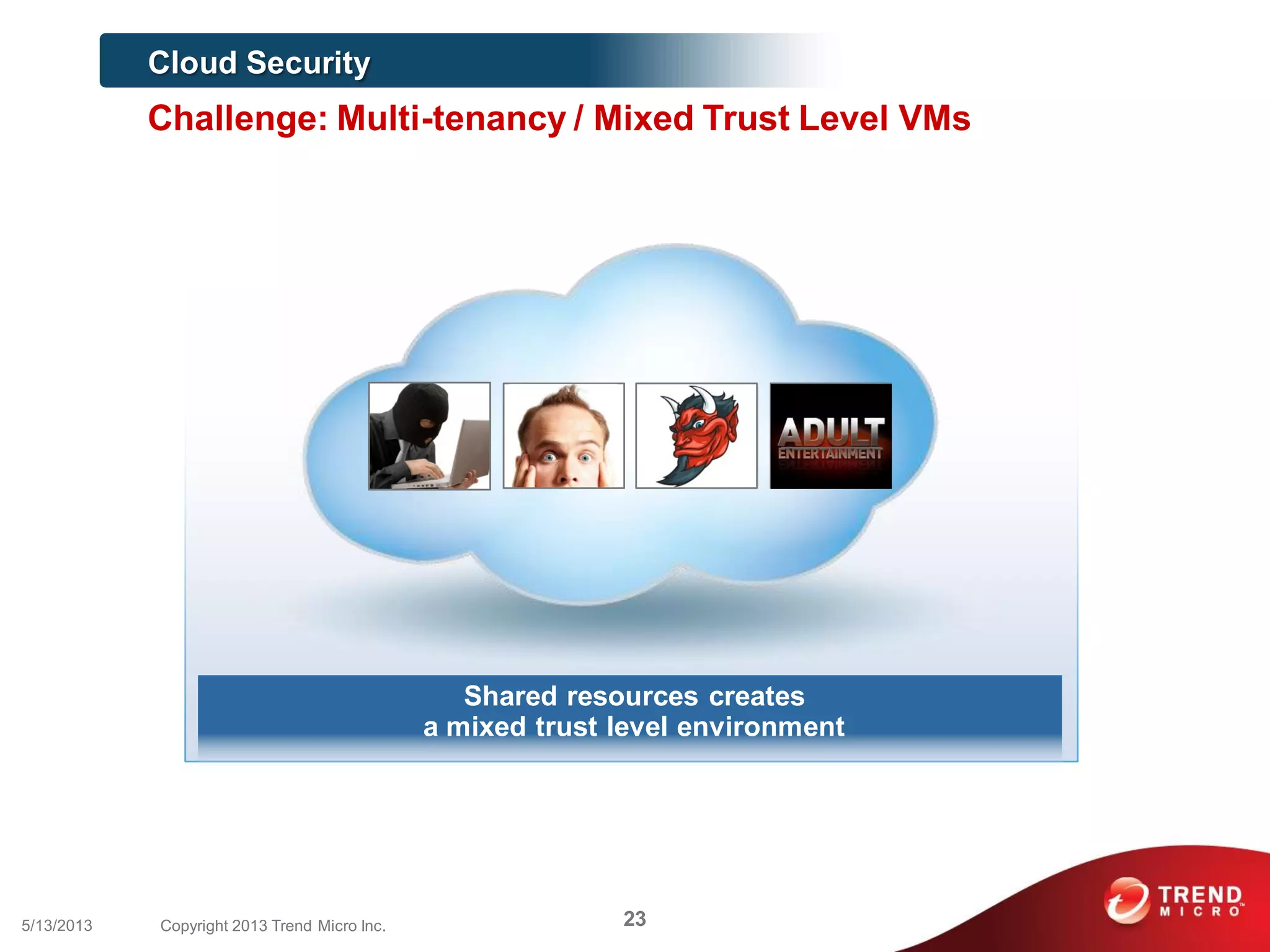 Cloud Security
Challenge: Multi-tenancy / Mixed Trust Level VMs
Shared resources creates
a mixed trust level environment
235/13/2013 Copyright 2013 Trend Micro Inc.
 