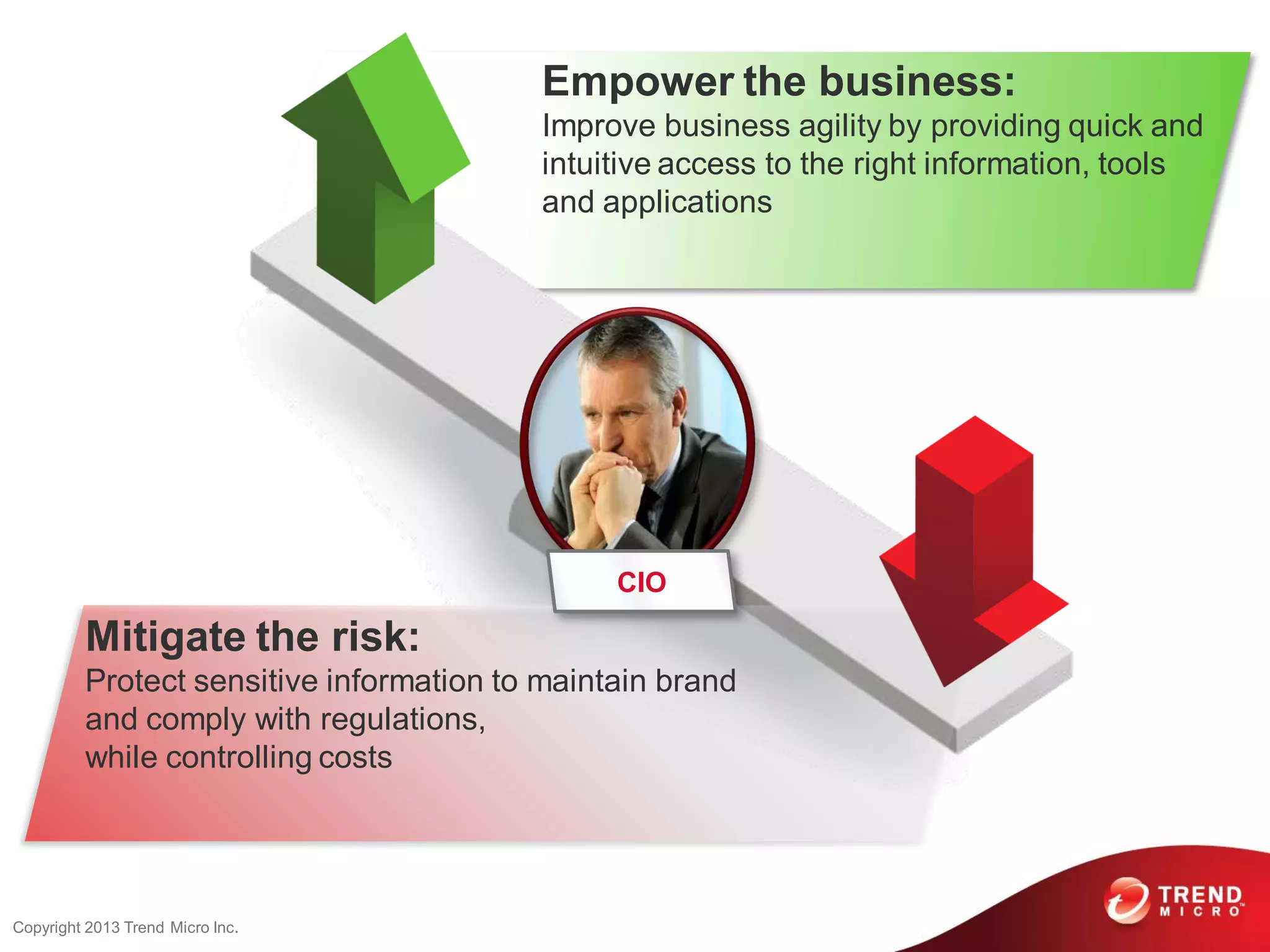 Copyright 2013 Trend Micro Inc.
Empower the business:
Improve business agility by providing quick and
intuitive access to the right information, tools
and applications
Mitigate the risk:
Protect sensitive information to maintain brand
and comply with regulations,
while controlling costs
CIO
 