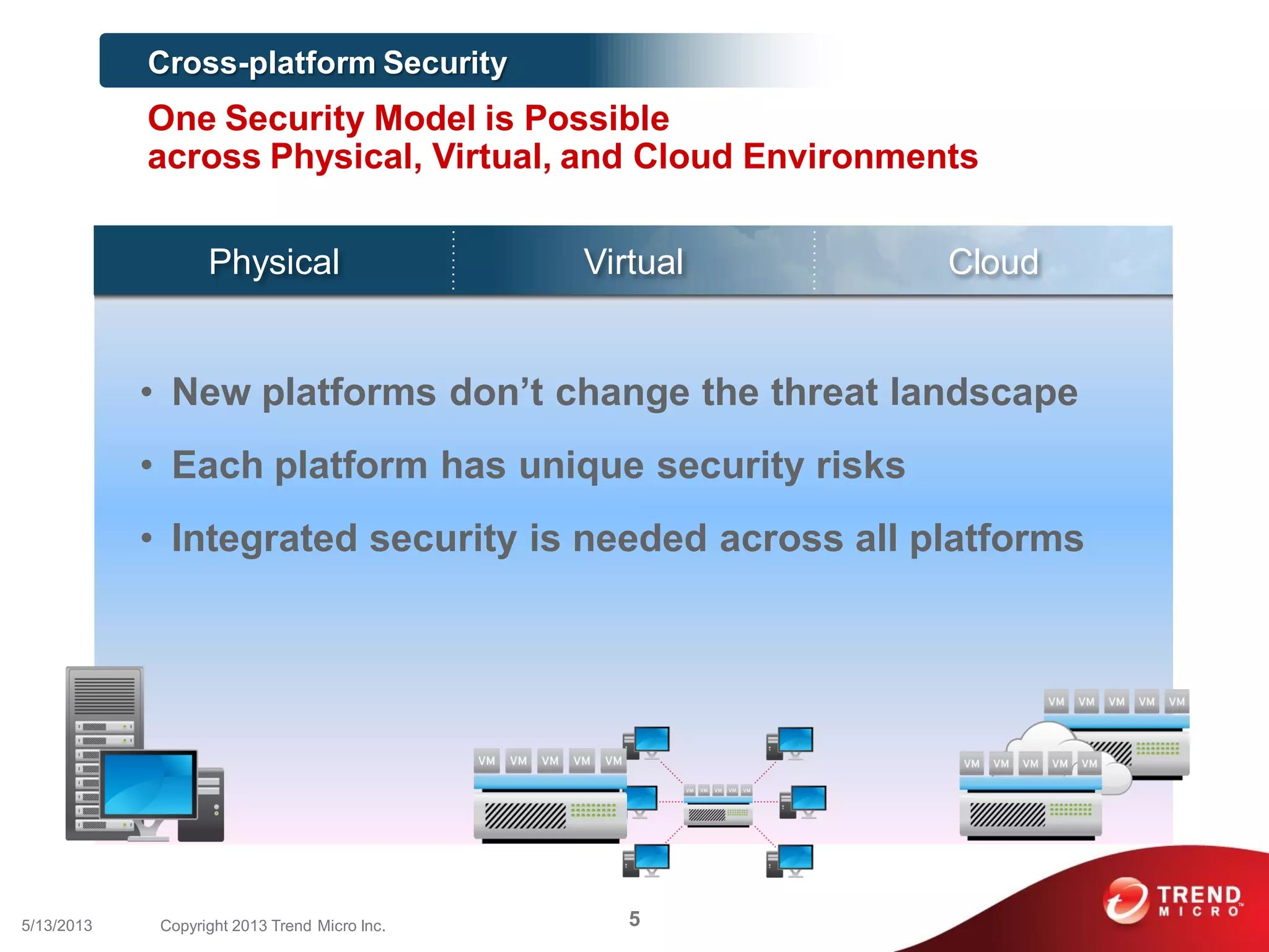 Virtual CloudPhysical
Cross-platform Security
One Security Model is Possible
across Physical, Virtual, and Cloud Environments
• New platforms don’t change the threat landscape
• Each platform has unique security risks
• Integrated security is needed across all platforms
55/13/2013 Copyright 2013 Trend Micro Inc.
 