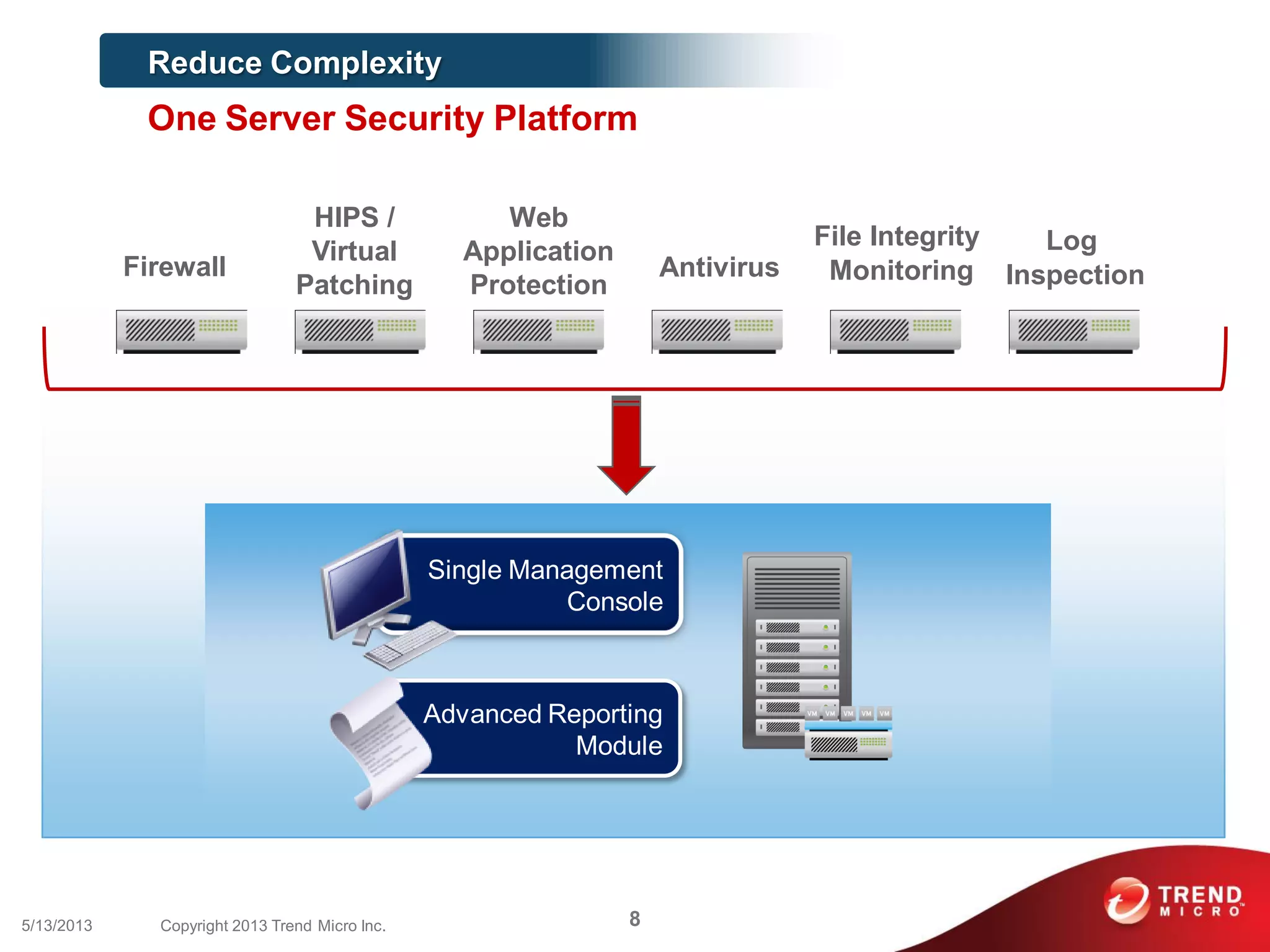 Advanced Reporting
Module
Single Management
Console
Firewall
HIPS /
Virtual
Patching
File Integrity
MonitoringAntivirus
Log
Inspection
Web
Application
Protection
One Server Security Platform
Reduce Complexity
85/13/2013 Copyright 2013 Trend Micro Inc.
 