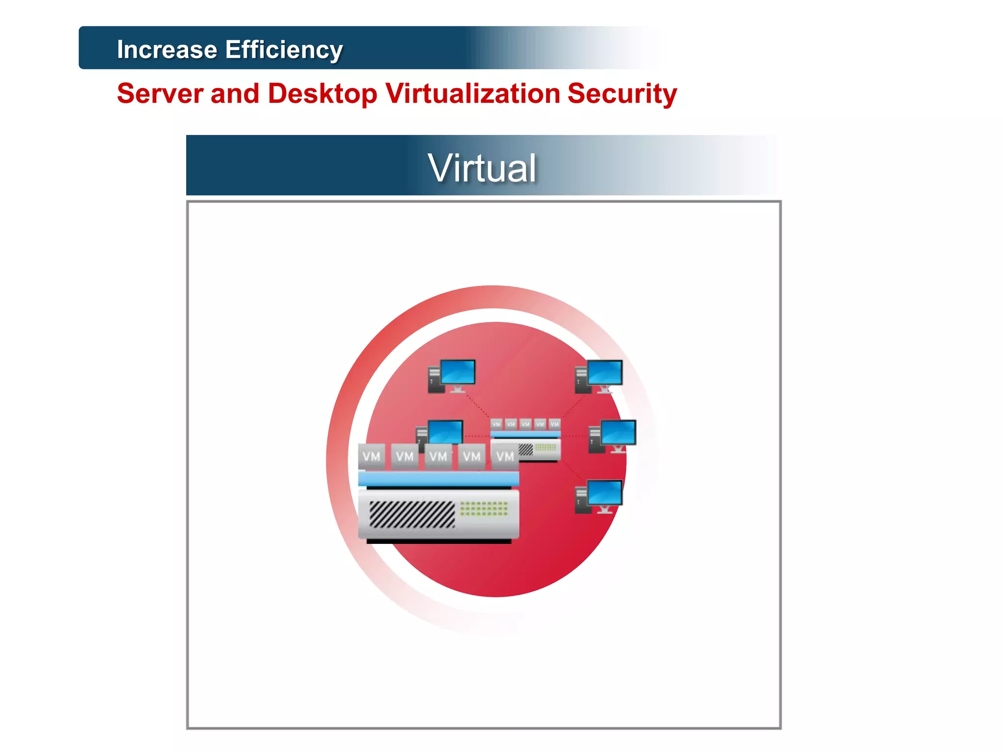 Virtual
Server and Desktop Virtualization Security
Increase Efficiency
 