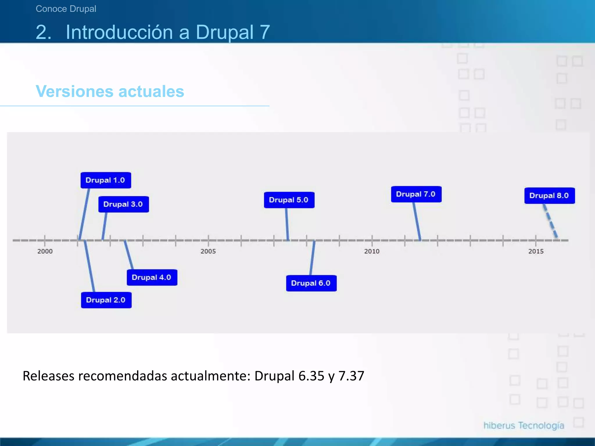 Versiones actuales
Conoce Drupal
2. Introducción a Drupal 7
Releases recomendadas actualmente: Drupal 6.35 y 7.37
 