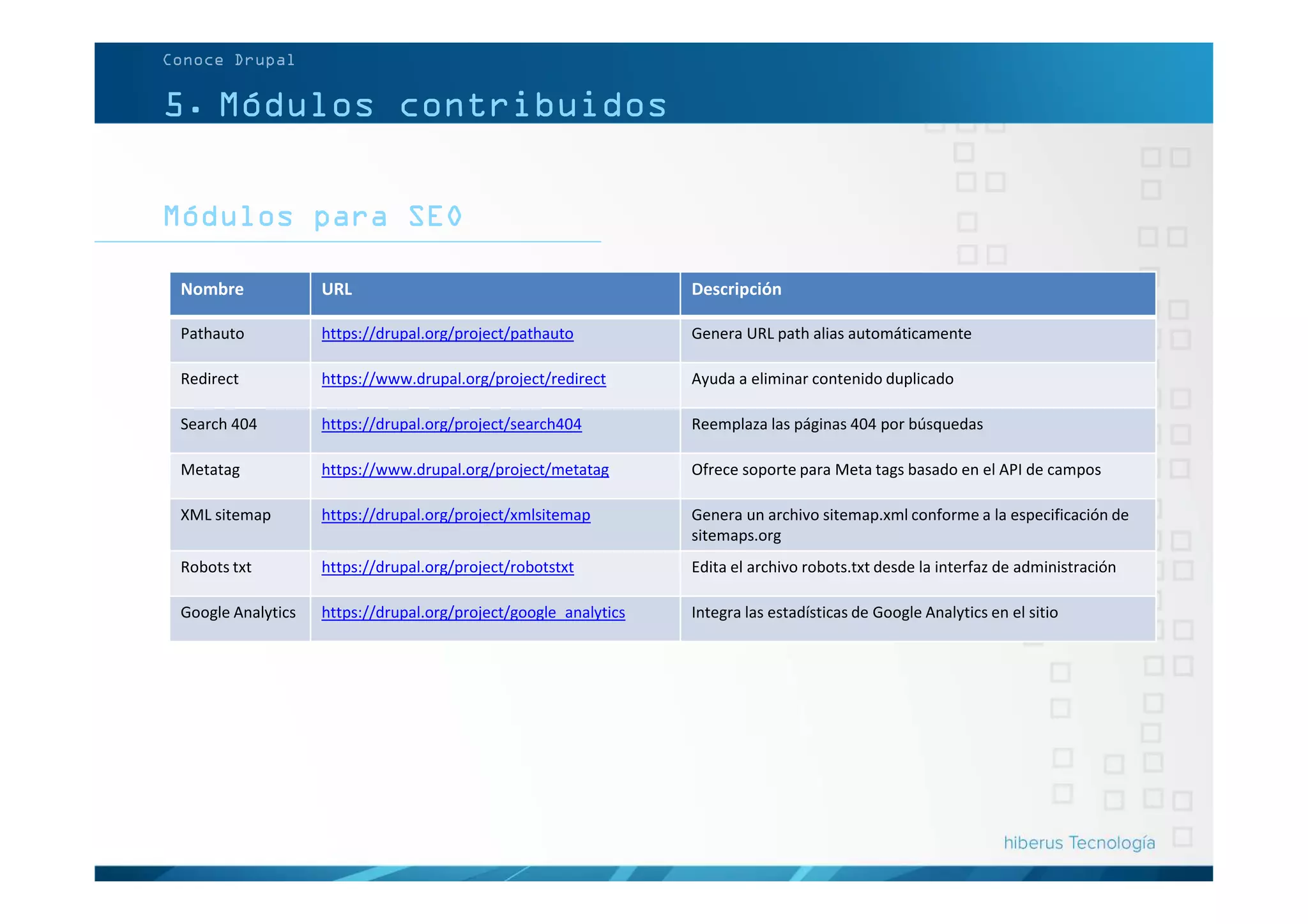 5. Módulos contribuidos
Módulos para SEO
Conoce Drupal
Nombre URL Descripción
Pathauto https://drupal.org/project/pathauto Genera URL path alias automáticamente
Redirect https://www.drupal.org/project/redirect Ayuda a eliminar contenido duplicado
Search 404 https://drupal.org/project/search404 Reemplaza las páginas 404 por búsquedas
Metatag https://www.drupal.org/project/metatag Ofrece soporte para Meta tags basado en el API de campos
XML sitemap https://drupal.org/project/xmlsitemap Genera un archivo sitemap.xml conforme a la especificación de
sitemaps.org
Robots txt https://drupal.org/project/robotstxt Edita el archivo robots.txt desde la interfaz de administración
Google Analytics https://drupal.org/project/google_analytics Integra las estadísticas de Google Analytics en el sitio
 