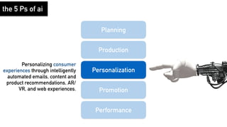 Planning
Personalization
Promotion
Production
Performance
the 5 Ps of ai
Personalizing consumer
experiences through intell...