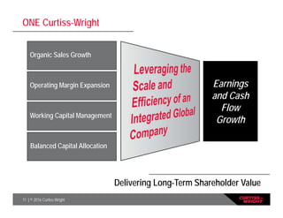 11 | © 2016 Curtiss-Wright
ONE Curtiss-Wright
Delivering Long-Term Shareholder Value
Earnings
and Cash
Flow
Growth
Organic Sales Growth
Operating Margin Expansion
Working Capital Management
Balanced Capital Allocation
 