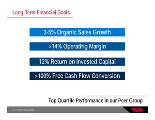 6 | © 2016 Curtiss-Wright
Long-Term Financial Goals
Top Quartile Performance in our Peer Group
3-5% Organic Sales Growth
>14% Operating Margin
12% Return on Invested Capital
>100% Free Cash Flow Conversion
 