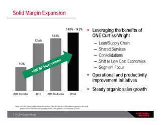 7 | © 2016 Curtiss-Wright
Solid Margin Expansion
 Leveraging the benefits of
ONE Curtiss-Wright
– Lean/Supply Chain
– Shared Services
– Consolidations
– Shift to Low Cost Economies
– Segment Focus
 Operational and productivity
improvement initiatives
 Steady organic sales growth
2013 Reported 2014 2015 Pro Forma 2016E
9.3%
14.0% - 14.2%
12.6%
13.3%
Notes: 2015 Pro Forma results exclude the one-time China AP1000 fee of $20 million recognized in the fourth
quarter of 2015 from sales and operating income. 2016 guidance as of February 24, 2016.
 