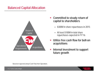 9 | © 2016 Curtiss-Wright
Balanced Capital Allocation
Based on expected annual Cash Flow from Operations
Return of
Capital
Operational
Requirements
Acquisitions
 Committed to steady return of
capital to shareholders
– $300M in share repurchases in 2015
– At least $100M in total share
repurchases expected in FY’16
 Utilize free cash flow for bolt-on
acquisitions
 Internal investment to support
future growth
 