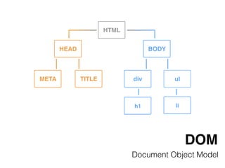DOM
Document Object Model
 