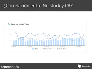 ¿Correlación entre No stock y CR?
 