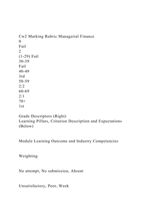 Cw2 Marking Rubric Managerial Finance
0
Fail
2
(1-29) Fail
30-39
Fail
40-49
3rd
50-59
2:2
60-69
2:1
70+
1st
Grade Descriptors (Right)
Learning Pillars, Criterion Description and Expectations
(Below)
Module Learning Outcome and Industry Competencies
Weighting
No attempt, No submission, Absent
Unsatisfactory, Poor, Week
 