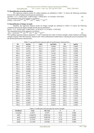 International Journal of Modern Engineering Research (IJMER)
www.ijmer.com
Vol. 3, Issue. 5, Sep - Oct. 2013 pp-3053-3059
ISSN: 2249-6645
5.2 Quantification of surface hardness
The regression analysis results for surface hardness are tabulated in Table 7. It shows the following correlation
between the surface hardness and the process parameters:
ln(VHN) = 6.17 + 0.0427 ln(P) - 0.00518 ln(S) + 0.0826 ln(T) - 0.114 ln(D)+ 0.479 ln(E)
(4)
The exponential form of the equation is as follows:
(VHN) = 478.19 (P)0.0427 (S)- 0.00518 (T)0.0826 ln(D)- 0.114 (E)0.479
(5)
5.3 Quantification of fatigue strength
Similarly, the regression analysis results for fatigue strength are tabulated in Table 8. It shows the following
correlation between the fatigue strength and the process parameters:
ln(FS) = 5.21 - 0.0599 ln(P) - 0.0692 ln(S) + 0.196 ln(T) - 0.114 ln(D) + 0.545 ln(E)
(6)
The exponential form of the equation is as follows:
(FS) = 183.09 (P)- 0.0599 (S)- 0.0692 (T) 0.196 (D)- 0.114 (E)0.545
(7)
The resulting regression analysis equations 3, 5 and 7 determine the values of tensile strength, surface hardness and fatigue
strength of parent AISI 304 austenitic stainless steel. These mathematical models help in selecting the process parameters for
the desired performance characteristics.

TS
760.8
778.4
793.5
790.4
802.5
815.6
799.1
825.1
840.7
722.5
738.3
750.4
805.7
815.8
826.9
685.8
698.3
720.6
788.6
800.1
835.7
670.5
681.4
695.3
740.8
750.3
758.8

Predictor
Constant
ln(P)
ln(S)
ln(T)
ln(D)

Table 5: Log transformed response table for performance characteristics.
ln(TS)
VHN
ln(VHN)
FS
6.6344
361.2
5.8894
270.5
6.6572
381.4
5.9438
281.3
6.6765
390.6
5.9677
295.6
6.6725
370.1
5.9138
292.4
6.6877
382.7
5.9473
301.8
6.7039
395.4
5.9799
315.2
6.6835
360.4
5.8872
282.6
6.7155
381.1
5.9431
291.3
6.7342
395.7
5.9807
305.1
6.5827
370.5
5.9149
267.3
6.6044
386.4
5.9569
278.2
6.6206
397.6
5.9854
289.6
6.6917
391.2
5.9692
295.6
6.7042
403.1
5.9992
318.2
6.7177
415.2
6.0288
310.3
6.5306
355.9
5.8746
245.7
6.5486
375.8
5.9291
258.4
6.5801
381.3
5.9436
264.6
6.6703
390.8
5.9682
280.8
6.6847
412.3
6.0218
320.5
6.7283
419.8
6.0398
308.2
6.5080
362.4
5.8927
239.1
6.5241
377.2
5.9328
252.4
6.5443
389.7
5.9654
261.3
6.6077
399.1
5.9892
258.1
6.6205
416.2
6.0312
272.6
6.6317
426.8
6.0563
283.8
Table 6: Coefficients and intercepts for tensile strength
Coef
SE Coef
T
6.2672
0.1055
59.43
-0.068376
0.007166
-9.54
-0.026452
0.009704
-2.73
0.17818
0.01143
15.59
-0.11445
0.01960
-5.84
www.ijmer.com

ln(FS)
5.6003
5.6394
5.6890
5.6783
5.7098
5.7532
5.6440
5.6744
5.7206
5.5885
5.6283
5.6685
5.6890
5.7627
5.7375
5.5041
5.5544
5.5782
5.6376
5.7699
5.7307
5.4769
5.5310
5.5657
5.5533
5.6080
5.6483

P
0.000
0.000
0.013
0.000
0.000
3057 | Page

 