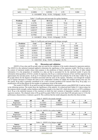 International Journal of Modern Engineering Research (IJMER)
www.ijmer.com
Vol. 3, Issue. 5, Sep - Oct. 2013 pp-3053-3059
ISSN: 2249-6645
ln(E)

Predictor
Constant
ln(P)
ln(S)
ln(T)
ln(D)
ln(E)

Predictor
Constant
ln(P)
ln(S)
ln(T)
ln(D)
ln(E)

0.24894
0.05294
4.70
S = 0.0168889 R-Sq = 95.0% R-Sq(adj) = 93.8%

0.000

Table 7: Coefficients and intercepts for surface hardness.
Coef
SE Coef
T
6.16796
0.08756
70.44
0.042685
0.005949
7.17
-0.005179
0.008057
-0.64
0.082557
0.009490
8.70
-0.11442
0.01627
-7.03
0.47902
0.04396
10.90
S = 0.0140223 R-Sq = 93.4% R-Sq(adj) = 91.8%
Table 8: Coefficients and intercepts for fatigue strength
Coef
SE Coef
T
5.2125
0.1373
37.96
-0.059897
0.009331
-6.42
-0.06917
0.01264
-5.47
0.19636
0.01488
13.19
-0.11358
0.02552
-4.45
0.54518
0.06894
7.91
S = 0.0219920 R-Sq = 94.0% R-Sq(adj) = 92.5%

VI.

P
0.000
0.000
0.527
0.000
0.000
0.000

P
0.000
0.000
0.000
0.000
0.000
0.000

Discussion and validation

ANOVA, R-sq value and R-sq (adj) value are used for the validation of the models obtained by regression analysis.
The ANOVA is the statistical treatment applied to determine the significance of the regression model. The R-sq is used in
the context of statistical models whose main purpose is the prediction of future outcomes on the basis of other related
information. It is the proportion of variability in a data set that is accounted for by the statistical model. It gives the
information about goodness of fit for a model. In regression, the R-sq is a statistical measure of how well the regression line
approximates the real data points. An R-sq of 1.0 indicates that the regression line perfectly fits in the data. Unlike R-sq, an
R-sq (adj) allows for the degrees of freedom associated with the sums of the squares. Therefore, even though the residual
sum of squares decreases or remains the same as new independent variables are added, the residual variance does not. For
this reason, R-sq (adj) is generally considered to be a more accurate goodness-of-fit measure than R-sq. R-sq (adj), is a
modification of R-sq that adjusts for the number of explanatory terms in the model.
The results of ANOVA, R-sq and R-sq (adj) are obtained by regression analysis using MINITAB 14 and are shown
in the following sections. The results show the significance of the analysis. It is observed from Tables 9-11 that p-values for
the response tensile strength, surface hardness and fatigue strength is less than 0.05, which shows that it is at 95% confidence
level. R-sq is the statistical measure of the exactness at which the total variation of dependent variables is explained by
regression analysis. The obtained values of R-sq and R-sq (adj) (Table 6-8) are more than 0.90 and quite near to 1.0 for the
performance characteristics, it indicate a good fit. This confirms that the model adequately describes the observed data.

Source
Regression
Residual Error
Total

DF
5
21
26

Table 9: ANOVA for tensile strength
SS
MS
0.113433
0.022687
0.005990
0.000285
0.119423

Source
Regression
Residual Error
Total

DF
5
21
26

Table 10: ANOVA for surface hardness
SS
MS
0.058154
0.011631
0.004129
0.000197
0.062283

DF
5
21
26

Table 11: ANOVA for fatigue strength
SS
MS
0.158428
0.031686
0.010157
0.000484
0.168584

Source
Regression
Residual Error
Total

www.ijmer.com

F
79.54

P
0.000

F
59.15

P
0.000

F
65.51

P
0.000

3058 | Page

 
