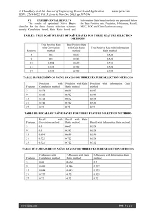 A. Chaudhary et al Int. Journal of Engineering Research and Application
ISSN : 2248-9622, Vol. 3, Issue 6, Nov-Dec 2013, pp.587-594
VI.
EXPERIMENTAL RESULTS
The results of optimized Naïve Bayes
classifier for the three feature selection schemes
namely Correlation based, Gain Ratio based and

www.ijera.com

Information Gain based methods are presented below
for True Positive rate, Precision, F-Measure, Recall,
MCC, ROC and Classification accuracy.

TABLE I: TRUE POSITIVE RATE OF NAÏVE BAYES FOR THREE FEATURE SELECTION
METHODS

Features

True Positive Rate
with Correlation
method

True Positive Rate
with Gain Ratio
method

True Positive Rate with Information
Gain method

3

0.5

0.667

0.528

9

0.5

0.583

0.528

15

0.694

0.639

0.556

21

0.722

0.722

0.528

27

0.722

0.722

0.722

TABLE II: PRECISION OF NAÏVE BAYES FOR THREE FEATURE SELECTION METHODS

Features

Precision
with
Correlation method

Precision with Gain
Ratio method

Precision with Information Gain
method

3

0.478

0.664

0.497

9

0.483

0.592

0.499

15

0.721

0.672

0.555

21

0.741

0.722

0.526

27

0.72

0.72

0.72

TABLE III: RECALL OF NAÏVE BAYES FOR THREE FEATURE SELECTION METHODS

Features

Recall
with
Correlation method

Recall with
Ratio method

Gain

3

0.5

0.667

0.528

9

0.5

0.583

0.528

15

0.694

0.639

0.556

21

0.722

0.722

0.528

27

0.722

0.722

0.722

Recall with Information Gain method

TABLE IV: F-MEASURE OF NAÏVE BAYES FOR THREE FEATURE SELECTION METHODS

Features

F-Measure with
Correlation method

F-Measure with Gain
Ratio method

F-Measure with Information Gain
method

3

0.48

0.664

0.5

9

0.489

0.586

0.512

15

0.694

0.643

0.553

21

0.727

0.721

0.525

27

0.72

0.72

0.72

www.ijera.com

590 | P a g e

 