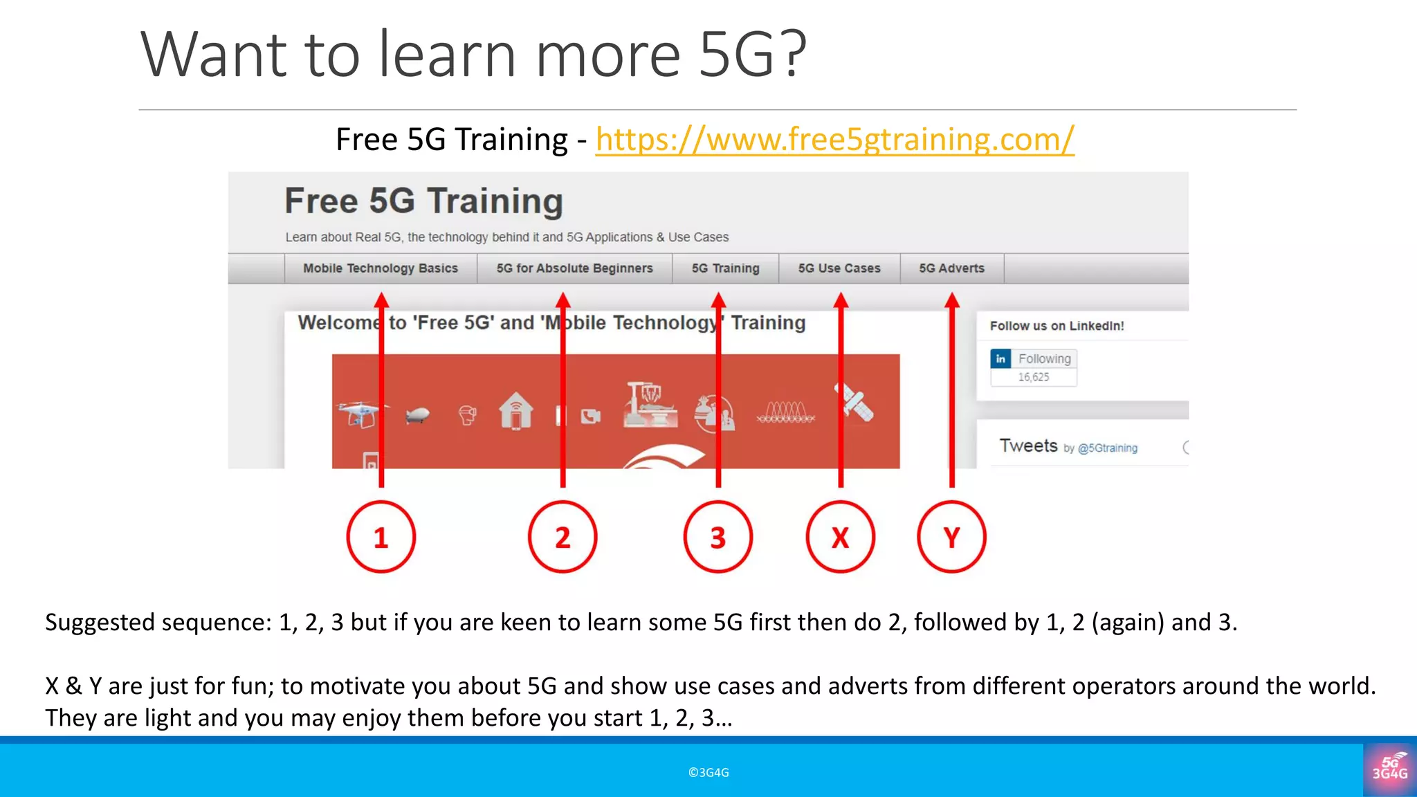 Want to learn more 5G?
©3G4G
Free 5G Training - https://www.free5gtraining.com/
Suggested sequence: 1, 2, 3 but if you are keen to learn some 5G first then do 2, followed by 1, 2 (again) and 3.
X & Y are just for fun; to motivate you about 5G and show use cases and adverts from different operators around the world.
They are light and you may enjoy them before you start 1, 2, 3…
 