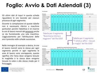 Co-funded by the Intelligent
Energy Europe Programme of
the European Union 17
Gli ultimi dati di input in questa scheda
riguardano le ore lavorate per ciascun
processo di ogni segmento.
Durante la compilazione di queste tabelle
non è necessario riferirsi a macchine
particolari perché l’obiettivo è di inserire
le ore di lavoro mensili del processo anche
se sta funzionando una sola macchina.
L’aggiustamento per l’attribuzione delle
ore è prevista nelle schede successive.
Nelle immagini di esempio a destra, le ore
di lavoro mensili sono le stesse per ogni
segmento perché in ogni segmento le
aree di lavoro sono sovrapposte, questo
significa che l’area dove vengono tessute
le magliette è la stessa dove vengono
tessute le calze e allo stesso modo per il
finissaggio.
Foglio: Avvio & Dati Aziendali (3)
Introduzione – Manuale
Tabella per il segmento
“Biancheria intima e
reggiseni” del file EDST Tabella per il segmento
“T-shirts e affini – tessuti
a maglia” del file EDST
 