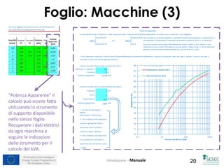 Co-funded by the Intelligent
Energy Europe Programme of
the European Union 20
Foglio: Macchine (3)
Introduzione – Manuale
“Potenza Apparente” il
calcolo può essere fatto
utilizzando lo strumento
di supporto disponibile
nello stesso foglio.
Recuperare i dati elettrici
da ogni macchina e
seguire le indicazioni
dello strumento per il
calcolo dei kVA.
 