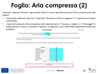 Co-funded by the Intelligent
Energy Europe Programme of
the European Union 27Introduzione – Manuale
Entrambi i segmenti illustrati negli esempi hanno la stessa ripartizione teorica d’aria compressa per due
ragioni:
• Innanzitutto abbiamo visto che il segmento “Biancheria intima e reggiseni” è il segmento principale
nell’azienda;
• Il peso del consumo d’aria compressa nelle macchine per la “Tessitura a maglia” e il “Finissaggio” è
praticamente lo stesso in entrambi i segmenti, il rapporto è circa il 60%-40% indipendentemente dal
prodotto.
Foglio: Aria compressa (2)
 