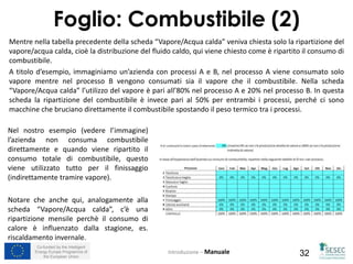 Co-funded by the Intelligent
Energy Europe Programme of
the European Union 32
Mentre nella tabella precedente della scheda “Vapore/Acqua calda” veniva chiesta solo la ripartizione del
vapore/acqua calda, cioè la distribuzione del fluido caldo, qui viene chiesto come è ripartito il consumo di
combustibile.
A titolo d’esempio, immaginiamo un’azienda con processi A e B, nel processo A viene consumato solo
vapore mentre nel processo B vengono consumati sia il vapore che il combustibile. Nella scheda
“Vapore/Acqua calda” l’utilizzo del vapore è pari all’80% nel processo A e 20% nel processo B. In questa
scheda la ripartizione del combustibile è invece pari al 50% per entrambi i processi, perché ci sono
macchine che bruciano direttamente il combustibile spostando il peso termico tra i processi.
Introduzione – Manuale
Foglio: Combustibile (2)
Nel nostro esempio (vedere l’immagine)
l’azienda non consuma combustibile
direttamente e quando viene ripartito il
consumo totale di combustibile, questo
viene utilizzato tutto per il finissaggio
(indirettamente tramire vapore).
Notare che anche qui, analogamente alla
scheda “Vapore/Acqua calda”, c’è una
ripartizione mensile perchè il consumo di
calore è influenzato dalla stagione, es.
riscaldamento invernale.
 