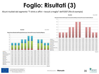 Co-funded by the Intelligent
Energy Europe Programme of
the European Union 35Introduzione – Manuale
Foglio: Risultati (3)
Alcuni risultati dal segmento “T-shirts e affini – tessuti a maglia” dell’EDST (file di esempio)
 