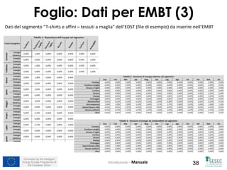 Co-funded by the Intelligent
Energy Europe Programme of
the European Union 38Introduzione – Manuale
Foglio: Dati per EMBT (3)
Dati del segmento “T-shirts e affini – tessuti a maglia” dell’EDST (file di esempio) da inserire nell’EMBT
 