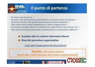 “Se avessi i dati di sell-out…”
“Se avessi i dati dell’inventario, potrei attivare un servizio di never-out-of-stock…”
“I fornitori caricano i dati quando hanno tempo e in modo incompleto…”
“Ogni ordine viene inserito manualmente e a volte ci scappa l’errore…”
“La soluzione sarebbe ottima ma il fornitore non vuole investire tanto solo per me…”
“Ogni cliente pretende gli stessi dati in formato diverso e con procedure differenti…”
Scambio dati tra sistemi informatici diversi
Diversità procedure organizzative
Costi dell’integrazione fornitori/clienti
Risultato: interazione povera
(pochi dati, autolimitazione alla propria organizzazione)
Il punto di partenza
 