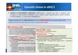 1. Modelli di DOCUMENTI elettronici: definiscono i modelli dei dati e rendono non
ambigue le informazioni scambiate (p.es. ordine, report qualità pezza, report vendite,
richiesta offerta,…). Il loro uso è obbligatorio.
XML Schema (.xsd)
<xsd:schema targetNamespace="urn:moda-ml:repository:schema:TEXDyFinOrder"
xmlns:xsd="http://www.w3.org/2001/XMLSchema"
xmlns="urn:moda-ml:repository:schema:TEXDyFinOrder"
xmlns:ml="urn:moda-ml:repository:schema:TEXDyFinOrder"
elementFormDefault="unqualified" attributeFormDefault="unqualified" version="2013-1">
<!-- Elemento radice -->
<xsd:element name="TEXDyFinOrder" type="TEXDyFinOrder_Type"/>
<!-- Tipo dell'elemento radice -->
<xsd:complexType name="TEXDyFinOrder_Type">
<xsd:annotation>
<xsd:documentation>TEXDyFinOrder - Dyeing-finishing commission order of a fabric</xsd:documentation>
</xsd:annotation>
<xsd:sequence>
<xsd:element maxOccurs="1" minOccurs="1" name="TFCOheader" type="TFCOheader_Type"/>
<xsd:element maxOccurs="0" minOccurs="0" name="terms" type="terms_Type"/>
<xsd:element maxOccurs="1" minOccurs="1" name="TFCObody" type="TFCObody_Type"/>
</xsd:sequence>
<xsd:attribute default="OR" name="msgfunction" type="msgfunction_Type" use="optional"/>
Rappresentazione con XML Schema che sono UNICA FONTE per quanto attiene alla
sintassi ed alla struttura dati da usare nei documenti XML.
Concetti chiave in eBIZ/1
Istanza XML (.xml)
<?xml version="1.0" encoding="UTF-8"?>
<ml:TEXDyFinOrder
xmlns:ml="urn:moda-ml:repository:schema:TEXDyFinOrder"
xmlns:xsi="http://www.w3.org/2001/XMLSchema-instance"
xsi:schemaLocation="urn:moda-ml:repository:schema:TEXDyFinOrder http://www.m
ml/repository/schema/v2013-1/TEXDyFinOrder.xsd"
msgfunction="OR" TFCOtype="FIN" version="2013-1" useProfile="CA
<TFCOheader>
<msgN>ODL-2013090417281122</msgN>
<msgID>001 Prova Disposizione Preparazione</msgID>
<msgDate>2013-09-04</msgDate>
<buyer logo="FABRICSLTD_LOGO.jpg" sender="true">
<id numberingOrg="MF">IT99999999</id>
<legalName>FABRICS srl</legalName>
<person email="bianchi@fabrics.it" phone="+39-051-1111111" fax="+39 051
 