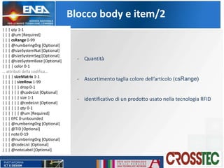 Blocco body e item/2
| | | qty 1-1
| | | @um [Required]
| | | csRange 0-99
| | | @numberingOrg [Optional]
| | | @sizeSystemNat [Optional]
| | | @sizeSystemSeg [Optional]
| | | @sizeSystemBase [Optional]
| | | | color 0-1
… attributi della codifica…
| | | | sizeMatrix 1-1
| | | | | sizeRow 1-99
| | | | | | drop 0-1
| | | | | | @codeList [Optional]
| | | | | | size 1-1
| | | | | | @codeList [Optional]
| | | | | | qty 0-1
| | | | | | @um [Required]
| | | EPC 0-unbounded
| | | @numberingOrg [Optional]
| | | @TID [Optional]
| | | note 0-19
| | | @numberingOrg [Optional]
| | | @codeList [Optional]
| | | @noteLabel [Optional]
- Quantità
- Assortimento taglia colore dell’articolo (csRange)
- identificativo di un prodotto usato nella tecnologia RFID
 