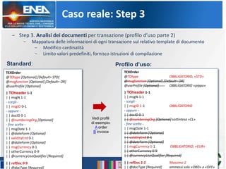 Caso reale: Step 3
Standard: Profilo d’uso:
− Step 3. Analisi dei documenti per transazione (profilo d’uso parte 2)
− Mappatura delle informazioni di ogni transazione sul relativo template di documento
− Modifico cardinalità
− Limito valori predefiniti, fornisco istruzioni di compilazione
TEXOrder
@TOtype [Optional] [Default= STD]
@msgfunction [Optional] [Default= OR]
@useProfile [Optional]
| TOheader 1-1
| | msgN 1-1
- scegli -
| | msgID 0-1
- oppure -
| | docID 0-1
| | @numberingOrg [Optional]
- fine scelta -
| | msgDate 1-1
| | @dateForm [Optional]
| | validityEnd 0-1
| | @dateForm [Optional]
| | msgCurrency 0-1
| | otherCurrency 0-9
| | @currencyUseQualifier [Required]
| | refDoc 0-9
| | @docType [Required]
TEXOrder
@TOtype OBBLIGATORIO, «STD»
@msgfunction [Optional] [Default= OR]
@useProfile [Optional] OBBLIGATORIO «pippo»
| TOheader 1-1
| | msgN 1-1
- scegli -
| | msgID 1-1 OBBLIGATORIO
- oppure -
| | docID 0-1
| | @numberingOrg [Optional] sottinteso «CL»
- fine scelta -
| | msgDate 1-1
| | @dateForm [Optional]
| | validityEnd 0-1
| | @dateForm [Optional]
| | msgCurrency 1-1 OBBLIGATORIO, «EUR»
| | otherCurrency 0-9
| | @currencyUseQualifier [Required]
| | refDoc 2-2 Massimo 2
| | @docType [Required] ammessi solo «ORD» e «OFF»
Vedi profili
di esempio:
A order
B invoice
 