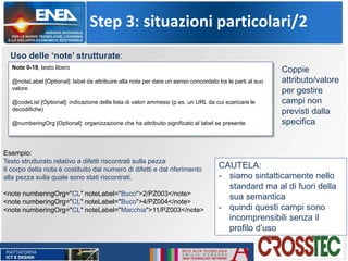 Step 3: situazioni particolari/2
Note 0-19, testo libero
@noteLabel [Optional]: label da attribuire alla nota per dare un senso concordato tra le parti al suo
valore
@codeList [Optional]: indicazione della lista di valori ammessi (p.es. un URL da cui scaricare le
decodifiche)
@numberingOrg [Optional]: organizzazione che ha attribuito significato al label se presente
Coppie
attributo/valore
per gestire
campi non
previsti dalla
specifica
Uso delle ‘note’ strutturate:
Esempio:
Testo strutturato relativo a difetti riscontrati sulla pezza
Il corpo della nota è costituito dal numero di difetti e dal riferimento
alla pezza sulla quale sono stati riscontrati.
<note numberingOrg="CL" noteLabel="Buco">2/PZ003</note>
<note numberingOrg="CL" noteLabel="Buco">4/PZ004</note>
<note numberingOrg="CL" noteLabel="Macchia">11/PZ003</note>
CAUTELA:
- siamo sintatticamente nello
standard ma al di fuori della
sua semantica
- quindi questi campi sono
incomprensibili senza il
profilo d’uso
 