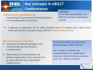Key concepts in eBIZ/7
Conformance
Conformant to a specifications is:
− Supporting all requirements of the specification
−...