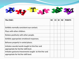 Learners with Difficulty in Performing Adaptive Skills (Autism) | PPT