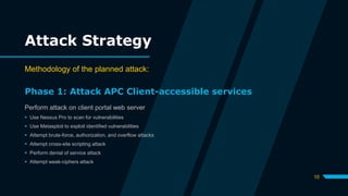 Attack Strategy
Methodology of the planned attack:
Phase 1: Attack APC Client-accessible services
Perform attack on client portal web server
 Use Nessus Pro to scan for vulnerabilities
 Use Metasploit to exploit identified vulnerabilities
 Attempt brute-force, authorization, and overflow attacks
 Attempt cross-site scripting attack
 Perform denial of service attack
 Attempt weak-ciphers attack
10
 