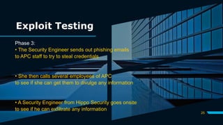 Exploit Testing
Phase 3:
• The Security Engineer sends out phishing emails
to APC staff to try to steal credentials
• She then calls several employees of APC
to see if she can get them to divulge any information
• A Security Engineer from Hippo Security goes onsite
to see if he can exfiltrate any information
25
 
