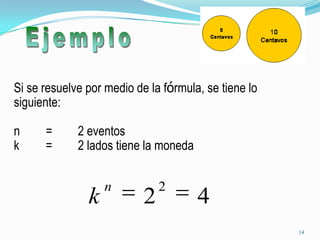 Si se resuelve por medio de la fórmula, se tiene lo siguiente:n	=	2 eventosk	=	2 lados tiene la moneda14Ejemplo
