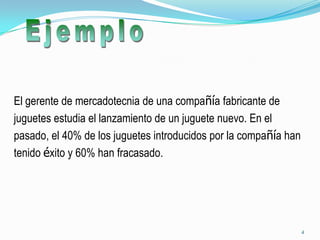 El gerente de mercadotecnia de una compañía fabricante de juguetes estudia el lanzamiento de un juguete nuevo. En el pasado, el 40% de los juguetes introducidos por la compañía han tenido éxito y 60% han fracasado.4Ejemplo