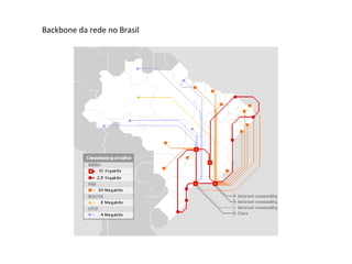 Backbone da rede no Brasil 