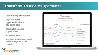 Transform Your Sales Operations
▪ Lead scoring of every call
▪ Separate sales
opportunities from
non-sales calls
▪ Close rates on sales
opportunities
▪ Store-level KPIs
▪ Insights into which days and
times do my best leads
come in
 