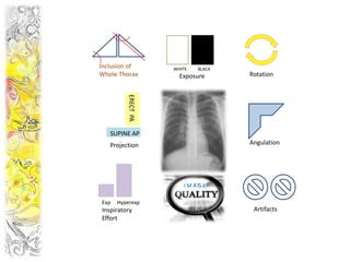 Inclusion of        WHITE   BLACK
Whole Thorax          Exposure      Rotation




         ERECT PA
   SUPINE AP
   Projection                       Angulation




                       IMAGE

Exp   Hyperexp
Inspiratory                          Artifacts
Effort
 