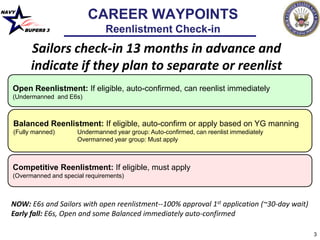 NAVY
BUPERS 3
3
Sailors check-in 13 months in advance and
indicate if they plan to separate or reenlist
Competitive Reenlistment: If eligible, must apply
(Overmanned and special requirements)
Balanced Reenlistment: If eligible, auto-confirm or apply based on YG manning
(Fully manned) Undermanned year group: Auto-confirmed, can reenlist immediately
Overmanned year group: Must apply
Open Reenlistment: If eligible, auto-confirmed, can reenlist immediately
(Undermanned and E6s)
NOW: E6s and Sailors with open reenlistment--100% approval 1st application (~30-day wait)
Early fall: E6s, Open and some Balanced immediately auto-confirmed
CAREER WAYPOINTS
Reenlistment Check-in
 