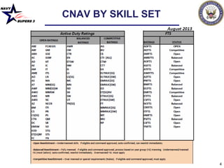 NAVY
BUPERS 3
4
CNAV BY SKILL SET
 