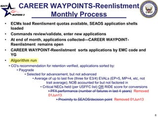 NAVY
BUPERS 3
6
• CO’s recommendation for retention verified, applications sorted by:
• Paygrade
• Selected for advancement, but not advanced
• Average of up to last five (three for E3/4) EVALs (EP=5, MP=4, etc, not
trait average); NOB accounted for but not factored in
• Critical NECs held (per USFFC list) OR RIDE score for conversions
• PFA performance (number of failures in last 4 years) Removed
01Jun13
• Proximity to SEAOS/decision point Removed 01Jun13
CAREER WAYPOINTS-Reenlistment
Monthly Process
• ECMs load Reenlisment quotas available, SEAOS application shells
loaded
• Commands review/validate, enter new applications
• At end of month, applications collected—CAREER WAYPOINT-
Reenlistment remains open
• CAREER WAYPOINT-Reenlistment sorts applications by EMC code and
YG
• Algorithm run
 