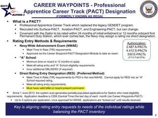 NAVY
BUPERS 3
9
 Rating Entry Methods & Requirements
 Navy-Wide Advancement Exam (NWAE)
 Meet Time In Rate (TIR) requirements.
 Approved via the Career Waypoint-PACT Designation Module to take an exam.
 ―A‖ School
 Minimum time on board is 12 months to apply.
 Meet all rating entry and “A” School eligibility requirements.
 Incur additional OBLISERV (if required).
 Direct Rating Entry Designation (RED) (Preferred Method)
 Meet Time In Rate (TIR) requirements for PO3 in the next NWAE. Cannot apply for RED into an “A”
School required rating.
 Meet all rating entry requirements.
 Must have valid billet on board present command.
 Since 1 June 2013, the system auto-generates partially populated applications for Sailors who meet eligibility
requirements. Application deadline is 2359 (Central Time) the last day of each month (via Career Waypoints-PACT).
 Up to 3 options per application; once approved for NWAE, applications are “locked out” until results received.
CAREER WAYPOINTS - Professional
Apprentice Career Track (PACT) Designation
(FORMERLY KNOWN AS REGA)
 What is a PACT?
 Professional Apprentice Career Track which replaced the legacy GENDET program.
 Recruited into Surface-PACT, Aviation-PACT, and Engineering-PACT, but can change.
 Covenant with the Sailor to be rated within 24 months of initial enlistment or 12 months onboard first
Permanent Duty Station, which ever comes last, the Navy may assign a rating via direct designation.
Authorization:
2,487 A-PACTs
4,412 S-PACTs
530 E-PACTs
(FY12 Fall EPA)
Key is aligning rating entry requests to needs of the individual ratings while
balancing the PACT inventory
 