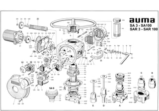 SA 3 - SA100
SAR 3 - SAR 100
 
