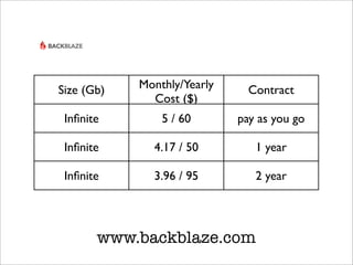 www.backblaze.com
Size (Gb) Monthly/Yearly
Cost ($)
Contract
In?nite 5 / 60 pay as you go
In?nite 4.17 / 50 1 year
In?nite 3.96 / 95 2 year
 