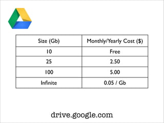 drive.google.com
Size (Gb) Monthly/Yearly Cost ($)
10 Free
25 2.50
100 5.00
In?nite 0.05 / Gb
 
