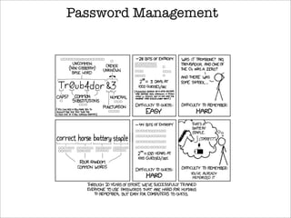 Password Management
 