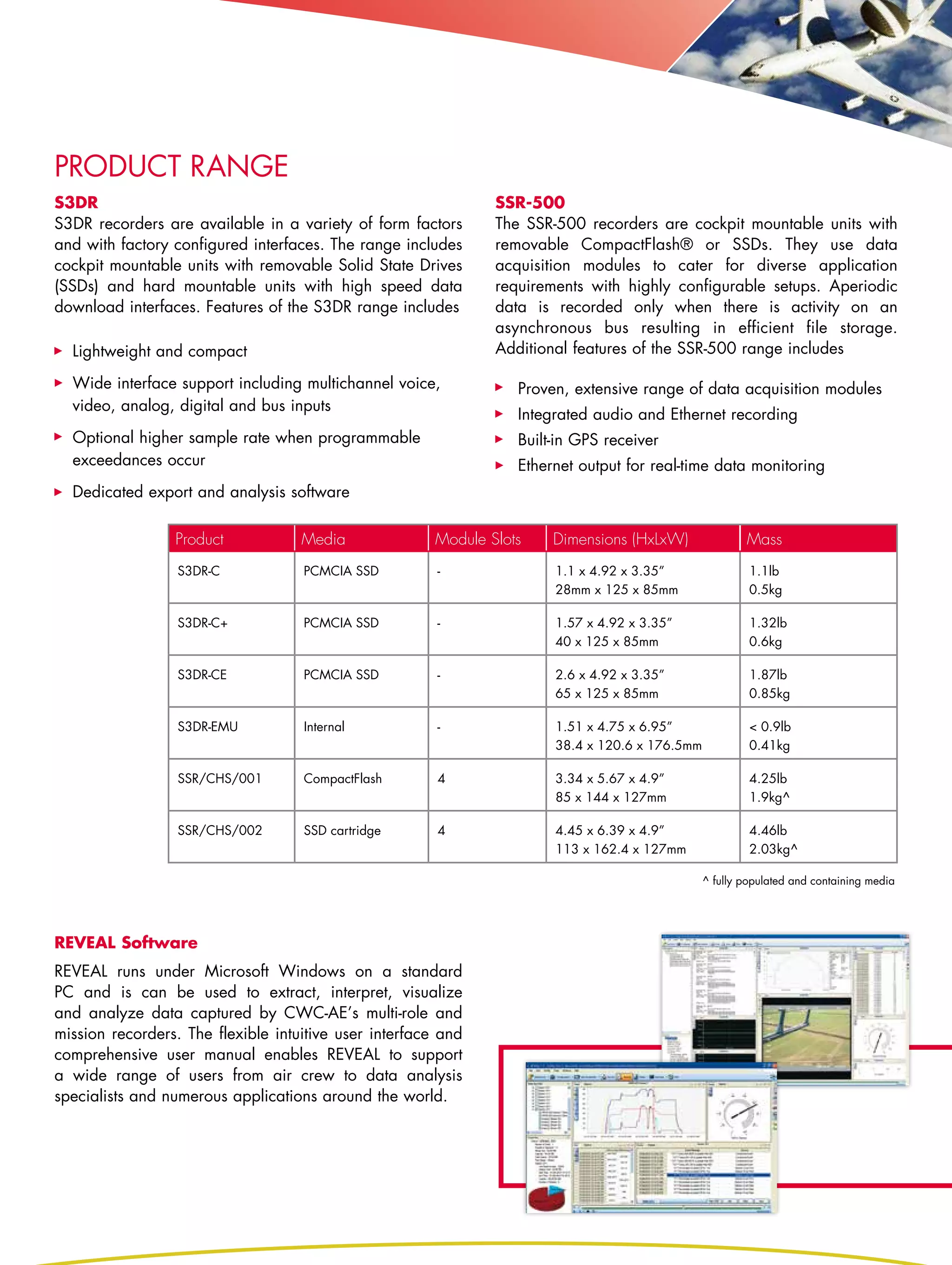 PRODUCT RANGE
S3DR                                                           SSR-500
S3DR recorders are available in a variety of form factors      The SSR-500 recorders are cockpit mountable units with
and with factory configured interfaces. The range includes     removable CompactFlash® or SSDs. They use data
cockpit mountable units with removable Solid State Drives      acquisition modules to cater for diverse application
(SSDs) and hard mountable units with high speed data           requirements with highly configurable setups. Aperiodic
download interfaces. Features of the S3DR range includes       data is recorded only when there is activity on an
                                                               asynchronous bus resulting in efficient file storage.
  Lightweight and compact                                      Additional features of the SSR-500 range includes

  Wide interface support including multichannel voice,            Proven, extensive range of data acquisition modules
  video, analog, digital and bus inputs
                                                                  Integrated audio and Ethernet recording
  Optional higher sample rate when programmable                   Built-in GPS receiver
  exceedances occur                                               Ethernet output for real-time data monitoring
  Dedicated export and analysis software

                 Product            Media              Module Slots    Dimensions (HxLxW)               Mass
                  S3DR-C            PCMCIA SSD          -              1.1 x 4.92 x 3.35”                1.1lb
                                                                       28mm x 125 x 85mm                 0.5kg

                  S3DR-C+           PCMCIA SSD          -              1.57 x 4.92 x 3.35”               1.32lb
                                                                       40 x 125 x 85mm                   0.6kg

                  S3DR-CE           PCMCIA SSD          -              2.6 x 4.92 x 3.35”                1.87lb
                                                                       65 x 125 x 85mm                   0.85kg

                  S3DR-EMU          Internal            -              1.51 x 4.75 x 6.95”               < 0.9lb
                                                                       38.4 x 120.6 x 176.5mm            0.41kg

                  SSR/CHS/001       CompactFlash        4              3.34 x 5.67 x 4.9”                4.25lb
                                                                       85 x 144 x 127mm                  1.9kg^

                  SSR/CHS/002       SSD cartridge       4              4.45 x 6.39 x 4.9”                4.46lb
                                                                       113 x 162.4 x 127mm               2.03kg^

                                                                                                ^ fully populated and containing media




REVEAL Software
REVEAL runs under Microsoft Windows on a standard
PC and is can be used to extract, interpret, visualize
and analyze data captured by CWC-AE’s multi-role and
mission recorders. The flexible intuitive user interface and
comprehensive user manual enables REVEAL to support
a wide range of users from air crew to data analysis
specialists and numerous applications around the world.
 