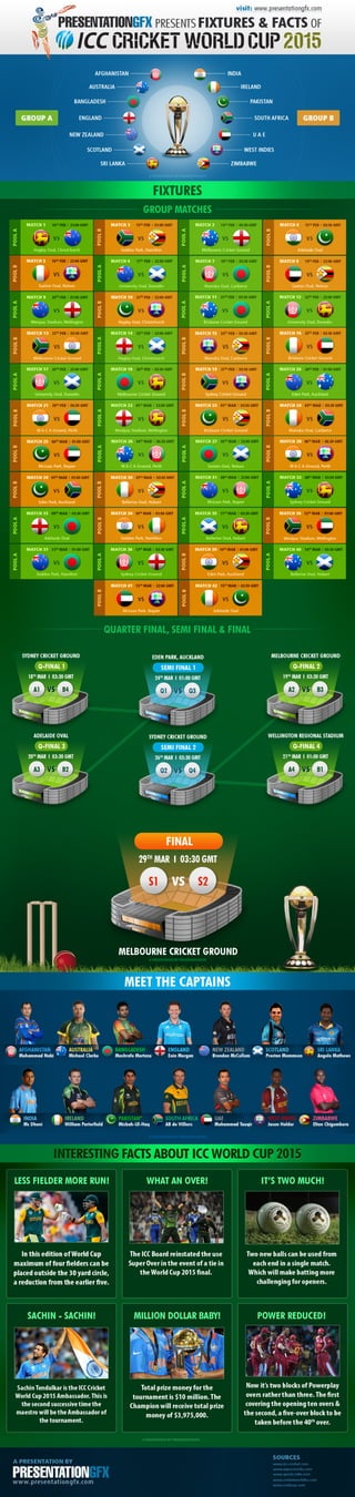 ICC Cricket World Cup 2015 - Infographics by PresentationGFX.com