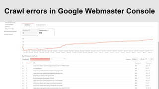 Crawl errors in Google Webmaster Console
 